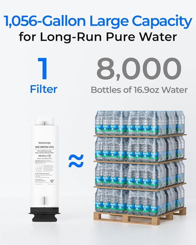 Waterdrop G5P700A-Pro-CF Filter, Replacement for Waterdrop G5P700A-Pro RO System gallery
