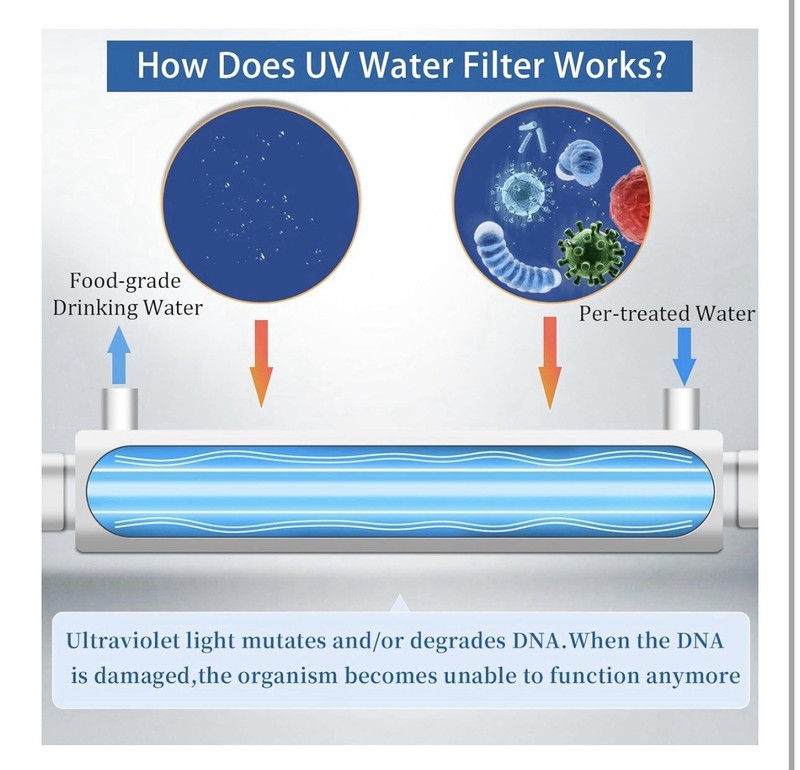 12GPM Ultraviolet Water Filter Replacement for Whole House Reverse Osmosis Dr... gallery