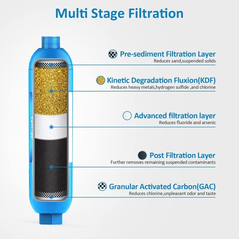 RV Inline Water Filter - Removes Lead, Fluoride, Chlorine - 2 Pack - Drinking... gallery