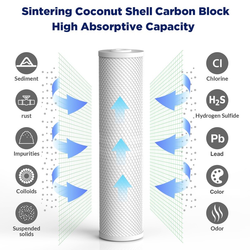 5μm 20"x4.5" Big Blue PP CTO Sediment Carbon Block Water Filter Replacement Set gallery