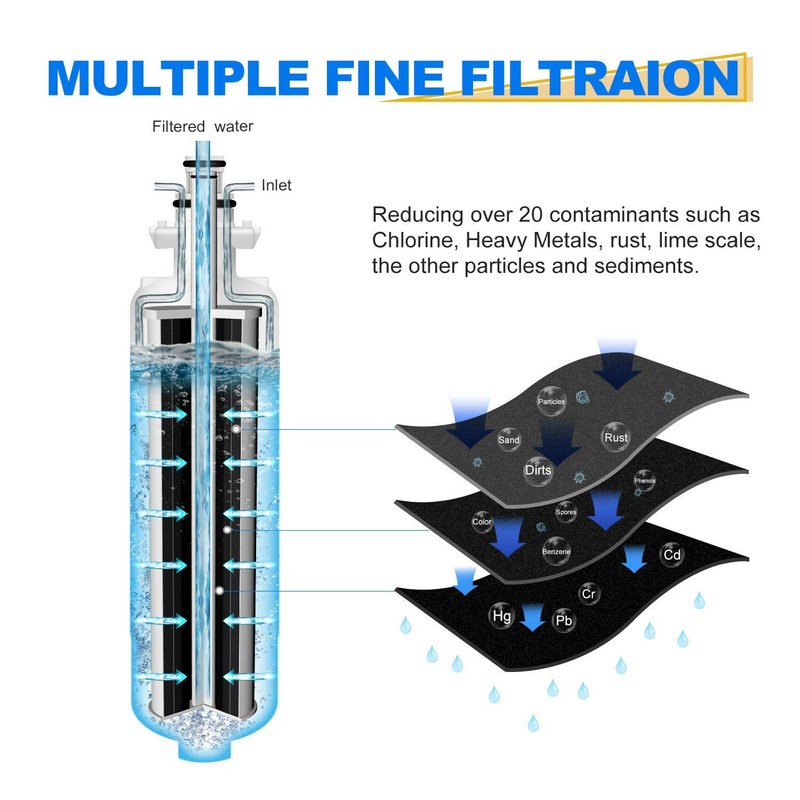 Fit For LG LT700P & LT120F Refrigerator Water Filter & Air Filter 3 PACK gallery