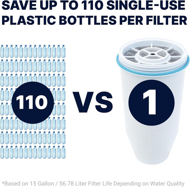 IAPMO Certified 5-Stage Ion Exchange Filter - 6-Pack gallery