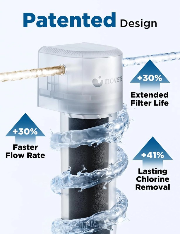 NOVETE Under Sink Water Filter, Upgraded 30K Gallons, NSF/ANSI 42 & 372 Certifie gallery