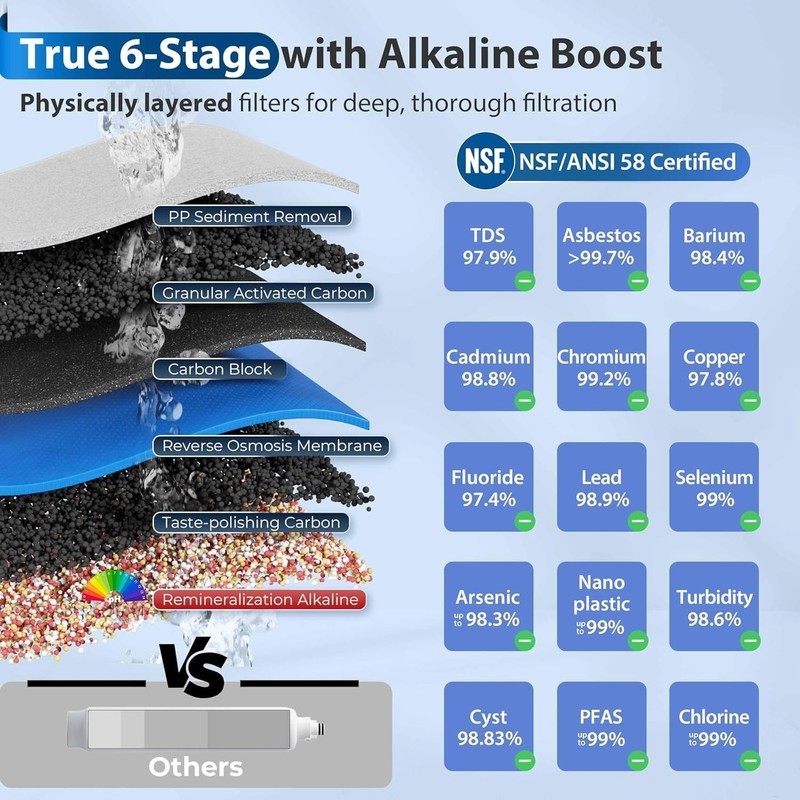 Reverse Osmosis System 75 GPD 6 Stage Alkaline NSF RCC7AK iSpring Certified Sink gallery