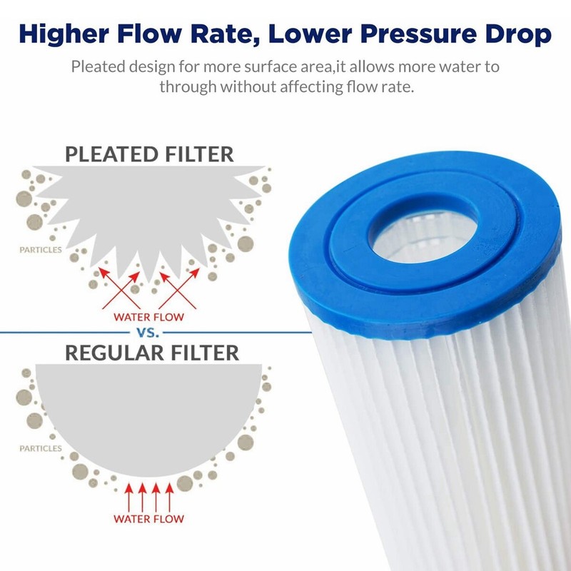 5/20/50 Micron 10"x2.5" Whole House Washable Pleated Sediment Water Filter 6PCS gallery
