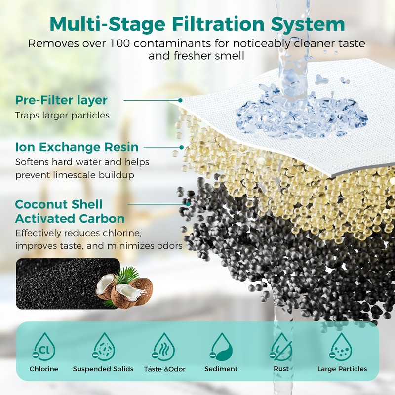 6-Pack PPF900 Water Filter Replacement PPF900Z Certified Pitcher System Filter gallery
