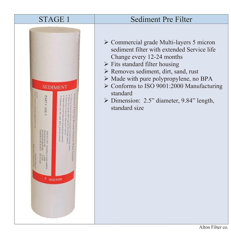 Compatible APEC Filter-Set Bottom 3 Filters for Model ROES-50, ROES-75, RO-45, gallery