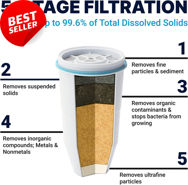 Official 5-Stage 0 TDS Replacement Filter IAPMO Certified 2-Pack gallery
