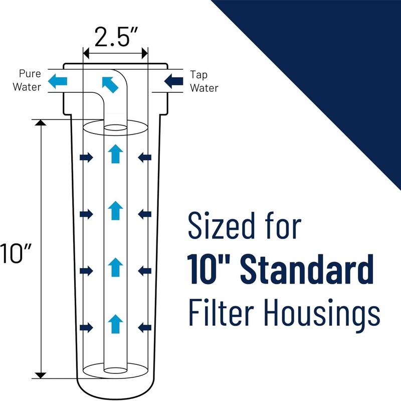 P5 Sediment Water Filter 10-Inch Under Sink Spun-Bonded Polypropylene gallery