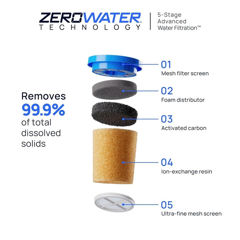 ZeroWater 32-Cup Water Filter Dispenser - 5-Stage Technology] gallery