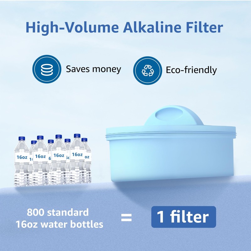 Alkaline Filters Replacement for All Waterdrop® Pitcher and Dispenser Filtrat... gallery