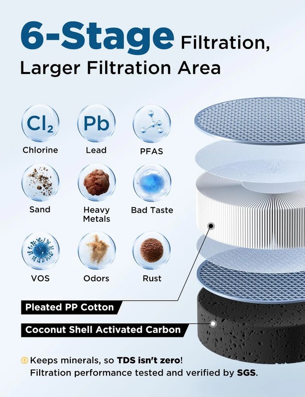 NOVETE Under Sink Water Filter, Upgraded 30K Gallons, NSF/ANSI 42 & 372 Certifie gallery