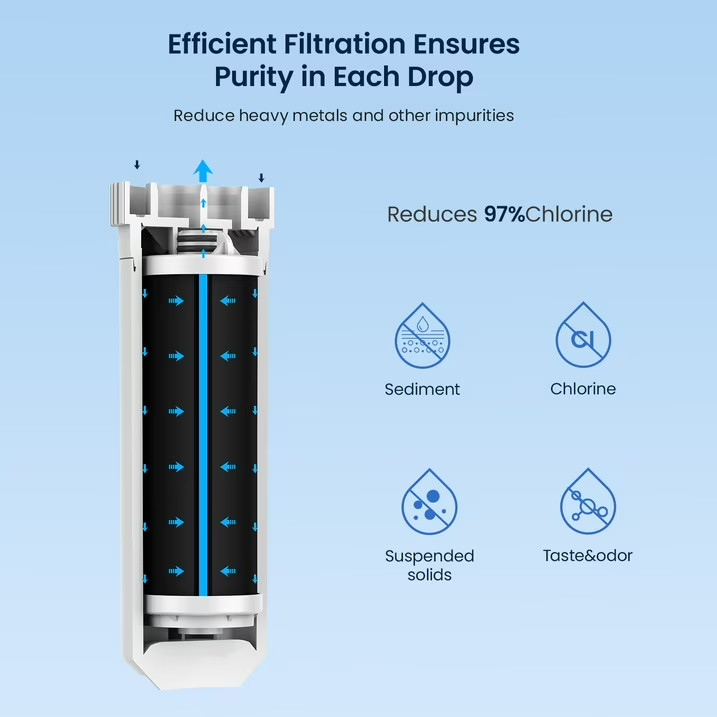 Glacier Fresh XWFE Water Filter Compatible with GE French-door 1 Pack with chip gallery