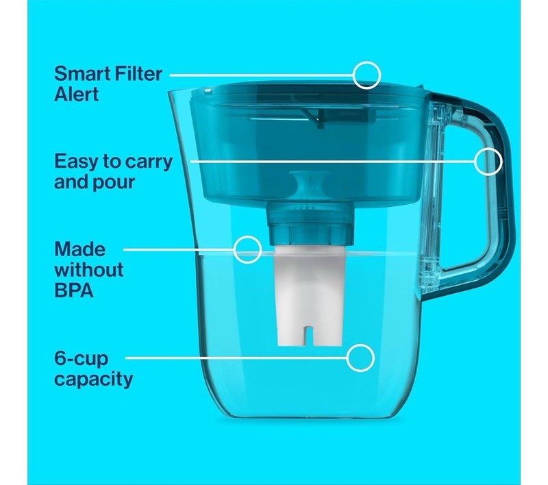 6 Cup Brita Metro Water Filter Pitcher W/ Smart Light Change Indicator, BPA-Free gallery