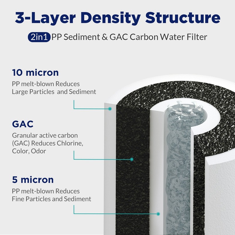 1-12 Pack 10x4.5" 5μm Sediment GAC Carbon Water Filter for Big Blue Whole House gallery
