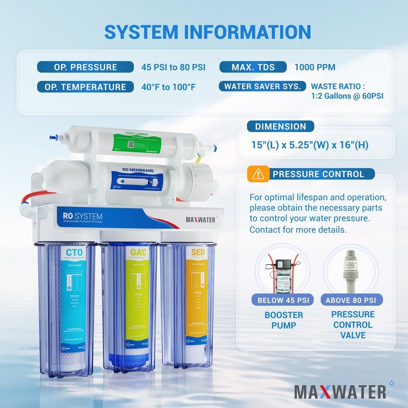 5 Stage 100 GPD (Gallon Per Day) RO (Reverse Osmosis) Standard Water Filtrati... gallery