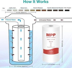 SimPure 2-Stage 10×4.5″ Big Blue Water Filter Housing System Whole House Replace