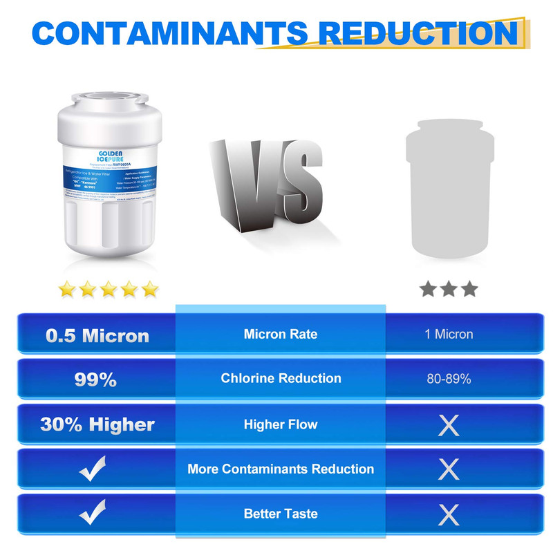 Fit For GE MWF MWFP PFSS5RKZASS GSS25GMHJCES Refrigerator Water Filter 4 Pack gallery