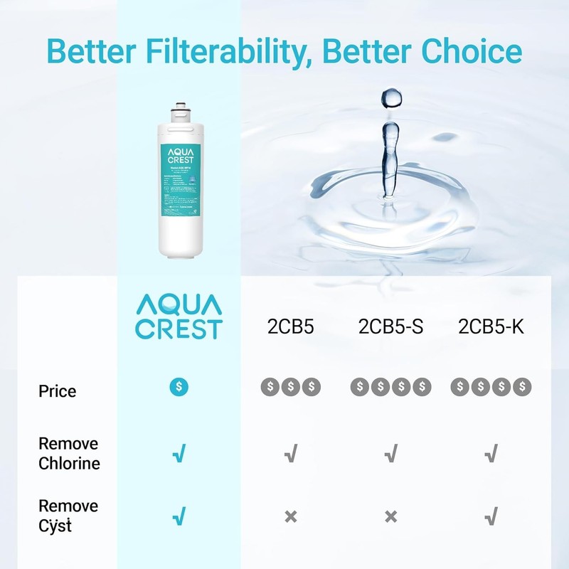 AQUA CREST OCS2 Under Sink Water Filter,Fits Everpure 2CB5, 2H-L, OW2-Plus gallery
