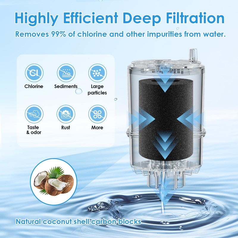 BREAUILL Faucet Water Filter Replacement Fit for All PUR, for PUR Plus Faucet gallery