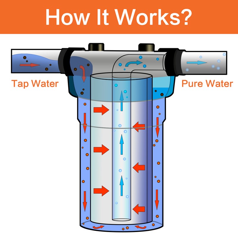 Geekpure 20 Inch Whole House Water Filter Housing 1"NPT Fit for 4.5" x 20"- Blue gallery
