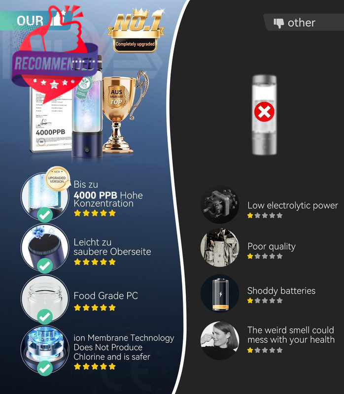 4000PPB HYDROGEN WATER BOTTLE GENERATOR — HIGH CONCENTRATION SPE PEM IONIZER gallery