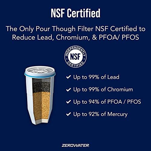 4-Pack Filter Cartridges ZR-004 4 Count Pack of 1 Basic pack gallery