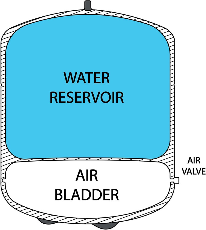T32M Pressurized Water Storage Tank with Ball Valve for Reverse Osmosis RO Syste gallery
