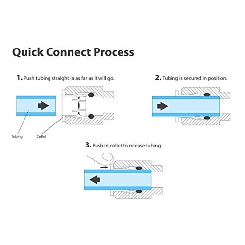 1/4 Inch OD Quick Connect Push In To Connect Water Tube Fittings, 20 Pack gallery