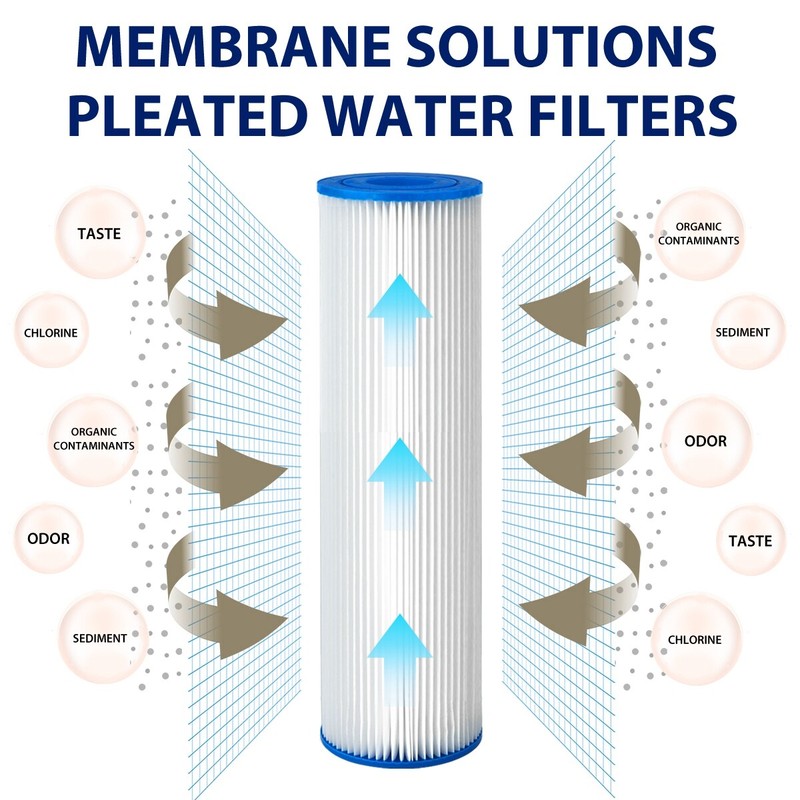 18-Pack 10" x 4.5" Washable Pleated Sediment Water Filter for Big Blue 50-Micron gallery