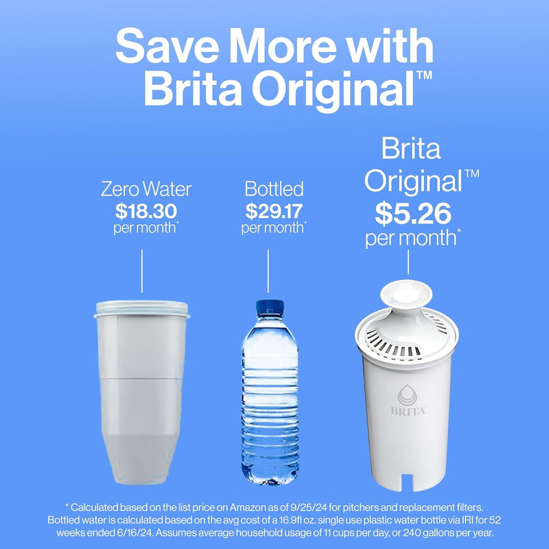 Large Water Filter Pitcher for Tap and Drinking Water, Includes 1 Standard Fi... gallery