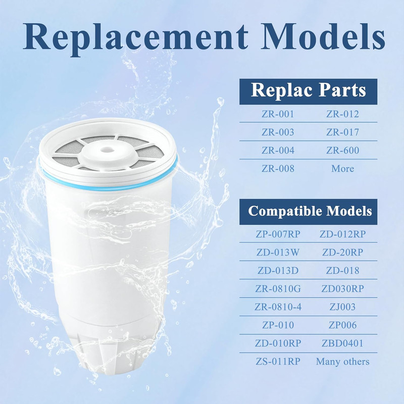 Water Filters for Z-Ero Water Pitchers Dispenser 0 TDS Pack of 2 gallery
