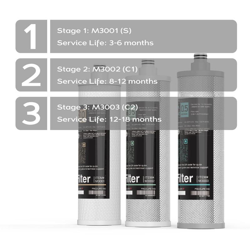 Replacement Filter Cartridge Set for SK99 SP99 Under Sink Water Filter gallery