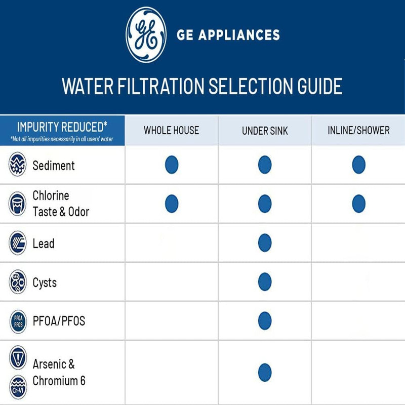FQK2J under Sink Water Filter Replacement | Dual Flow | Reduces Sediment, Rust & gallery