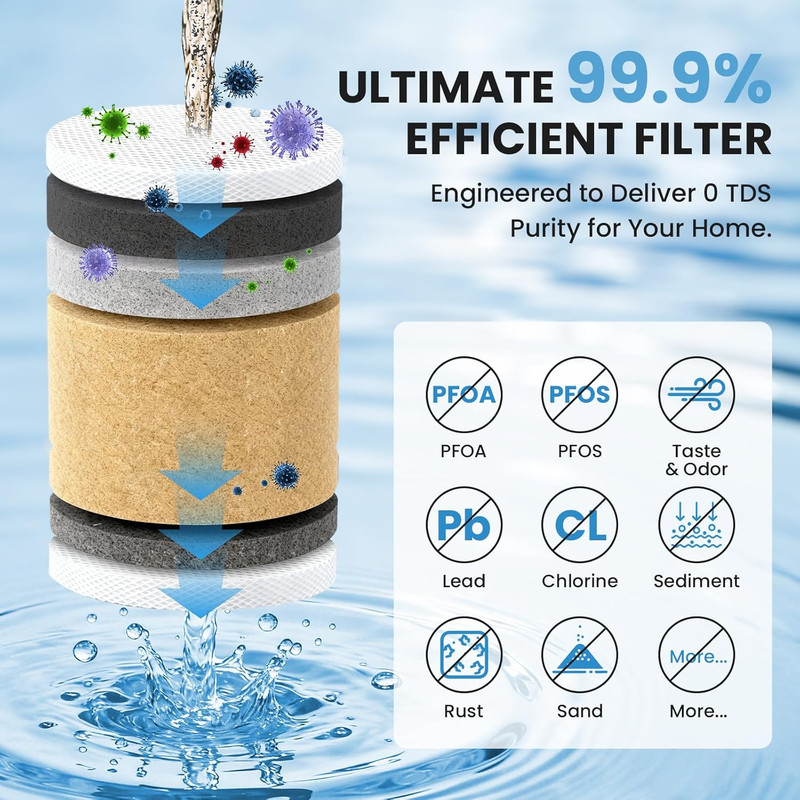 0 TDS Water Filter for ZR-001 ZR-004 ZR-017 2-Pack gallery