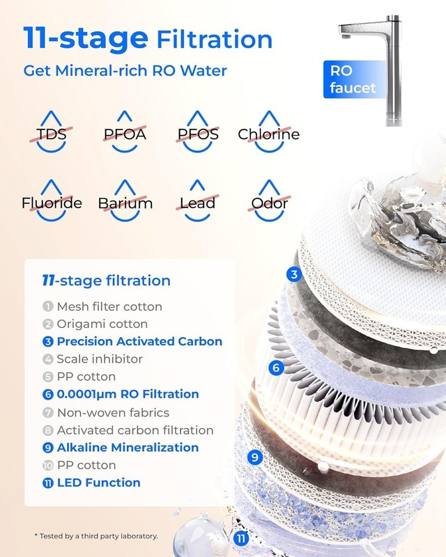 [ Dual Flow ] Waterdrop X12-PRO 1200 GPD Reverse Osmosis Water Filter, Alkaline gallery