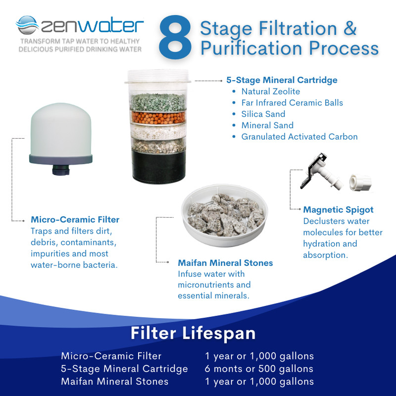 ZEN WATER - GENUINE **USED** 4-GALLON / 6-GALLON COUNTERTOP WATER FILTER SYSTEM gallery