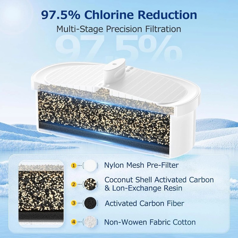 4-Pack WD-PF-01A Plus Water Filter Replacement for Pure, Safe Drinking Water gallery