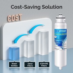 Fit For Kenmore 9310 Hisense HR6FDFF701SW HX2017FR-A Water Filter 3 Pack Icepure