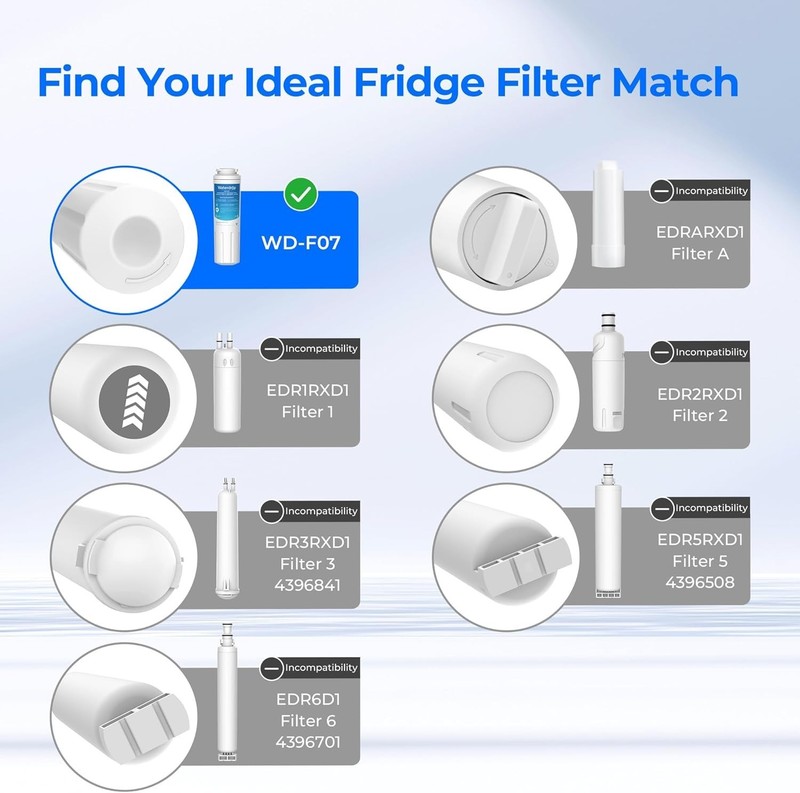 Waterdrop UKF8001 Refrigerator Water Filter, Replacement for Maytag UKF8001 (2) gallery