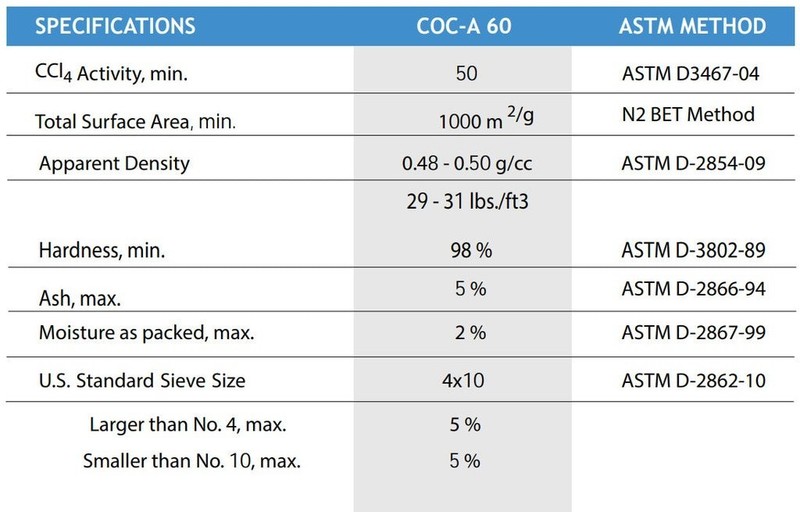 50 lb Coconut Shell Granular Activated Carbon 4mm GAC Bulk Air Water Filtration gallery