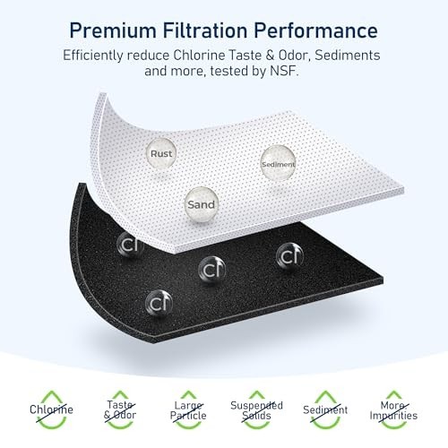 Water Filter & Air Filter Combo, Compatible with Frigidaire Models, 3-Pack gallery