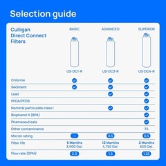 1.5 GPM Under Sink Water Filtration with Quick Twist-Lock Replacement, 12