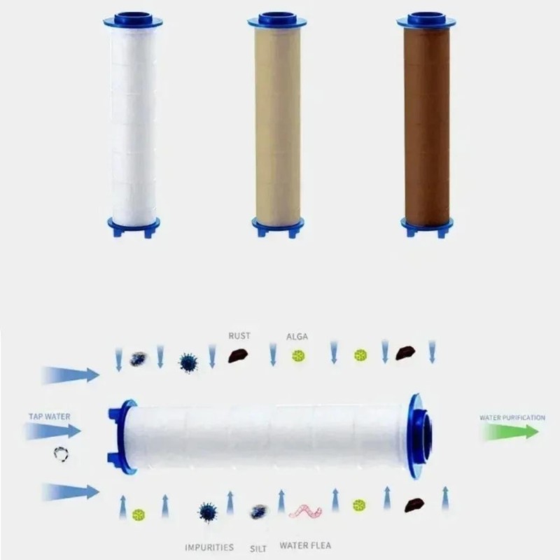 5Pcs Shower Head Filter Cartridge PP Cotton Water Purifier Replacement Bathroom gallery