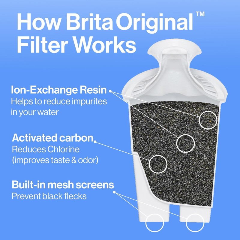Large Water Filter Pitcher for Tap and Drinking Water with SmartLight Change ... gallery