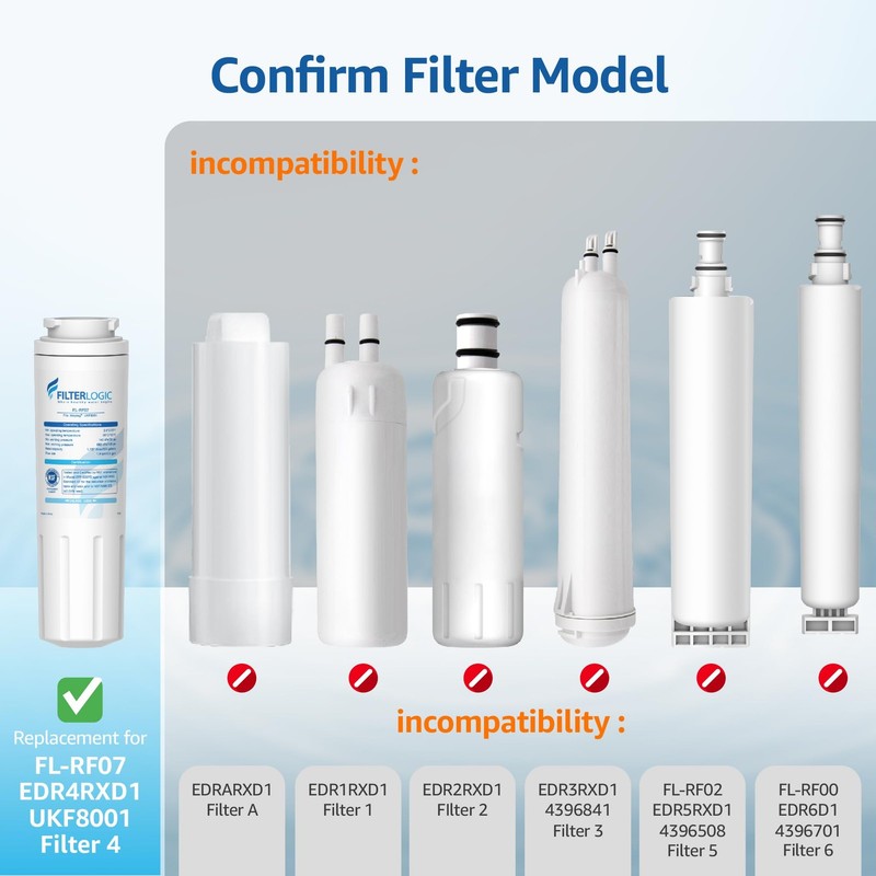 Filterlogic UKF8001 Replacement for EveryDrop® 3 Count (Pack of 1), White gallery