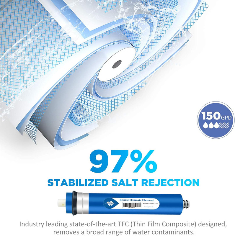 150 GPD RO Membrane, Reverse Osmosis Membrane with Membrane Housing, Replacement gallery