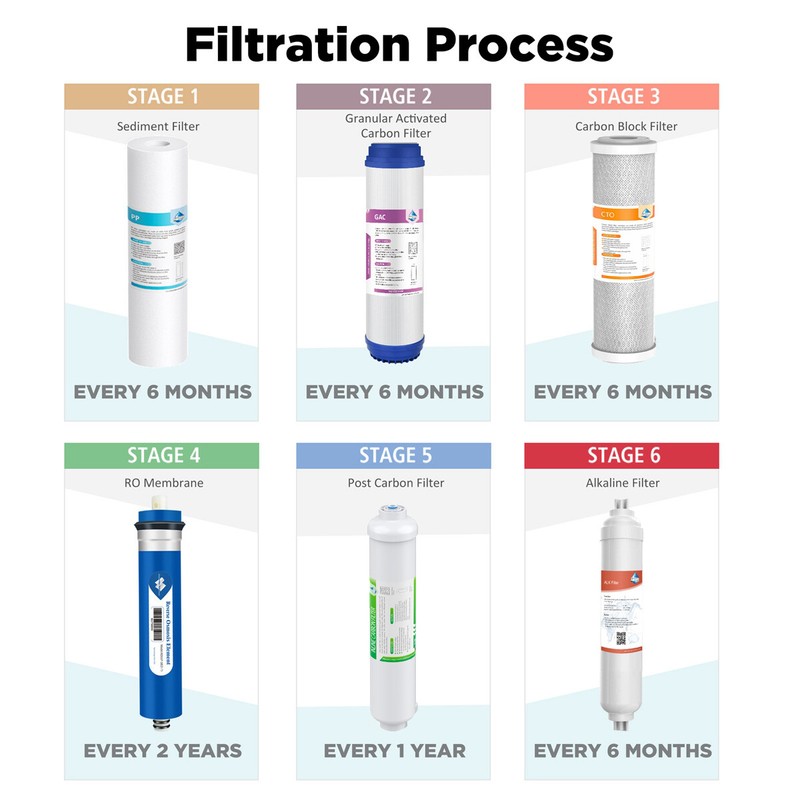 12 PACK Sediment CTO Carbon Block Water Filter Replacement Whole House 10"x2.5" gallery