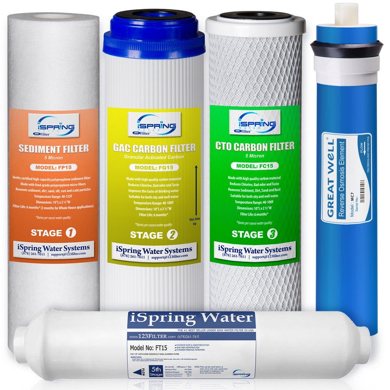 5 Stage Reverse Osmosis System Water Filter RO Membrane Replacement Set 5-Pack