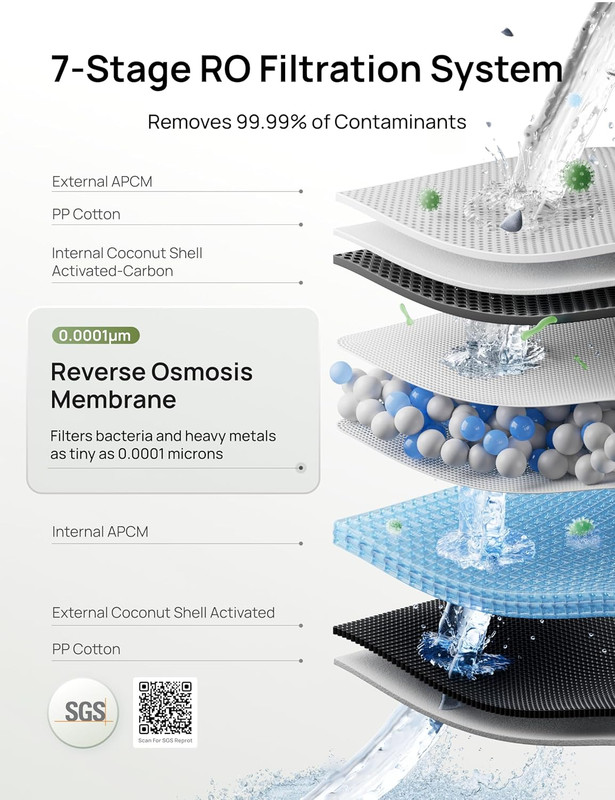 Reverse Osmosis Water Filter Countertop, RO Filtration System, 3:1 Pure to Drain gallery